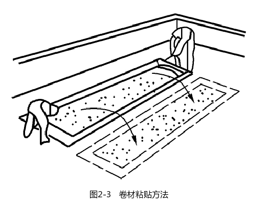 卷材粘贴方法