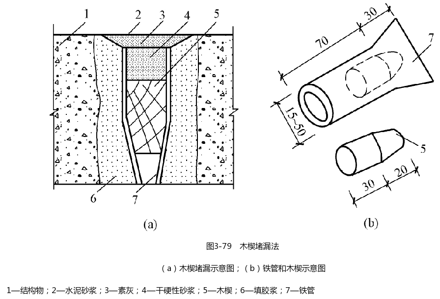 木楔堵漏示意图