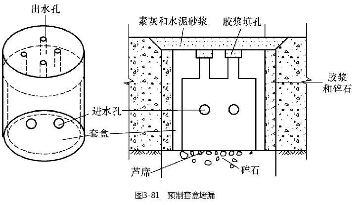 预制套盒堵漏