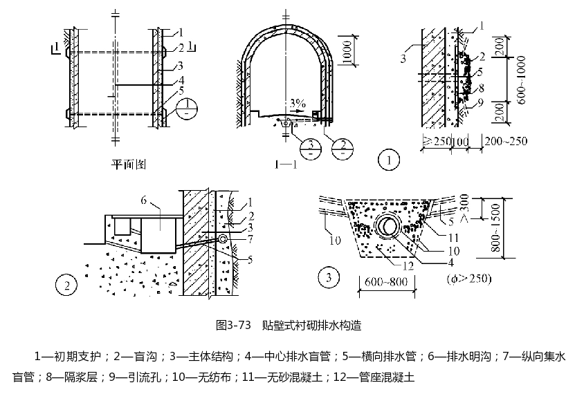 贴壁式衬砌排水构造