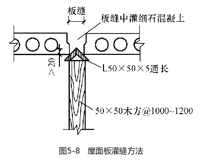 房屋防水补漏时屋面板灌缝方法