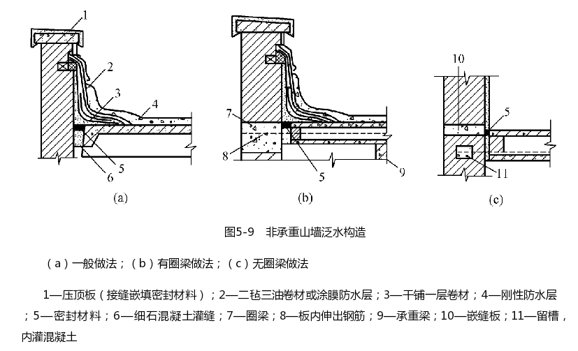 非承重山墙泛水构造