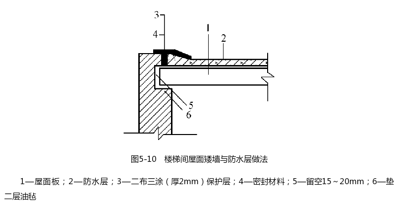 楼梯间屋面矮墙与防水层做法