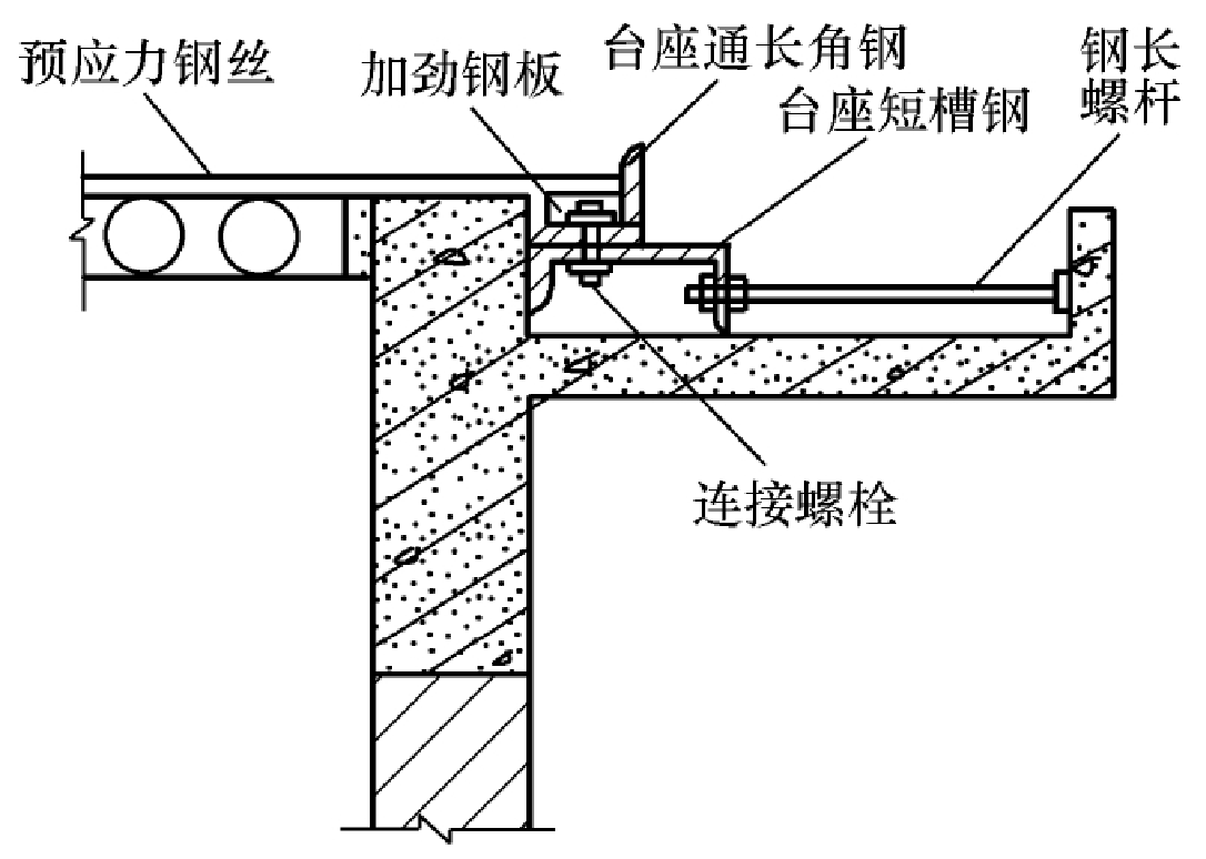 型钢组合台座安装示意