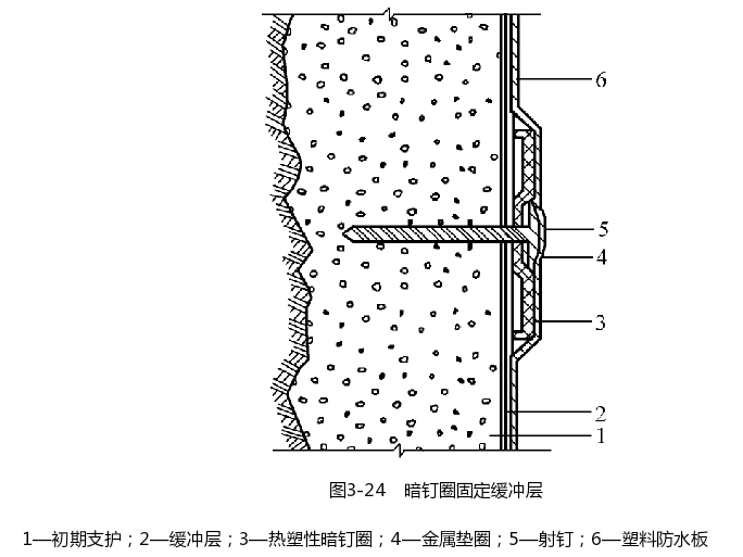 暗钉圈固定缓冲层