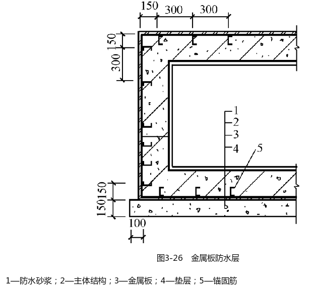 金属板防水层示意图