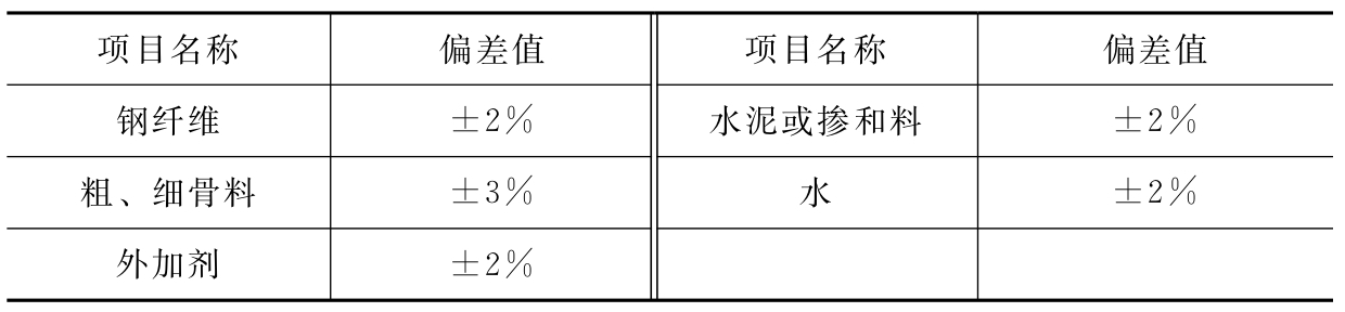 钢纤维混凝土配合比称量偏差