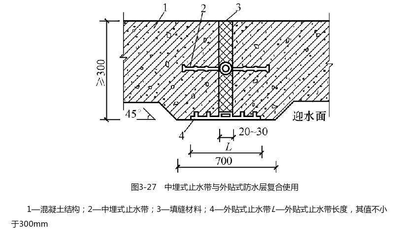 房屋防水补漏中埋式止水带与外贴式防水层复合使用