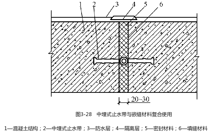 房屋防水补漏中埋式止水带与嵌缝材料复合使用