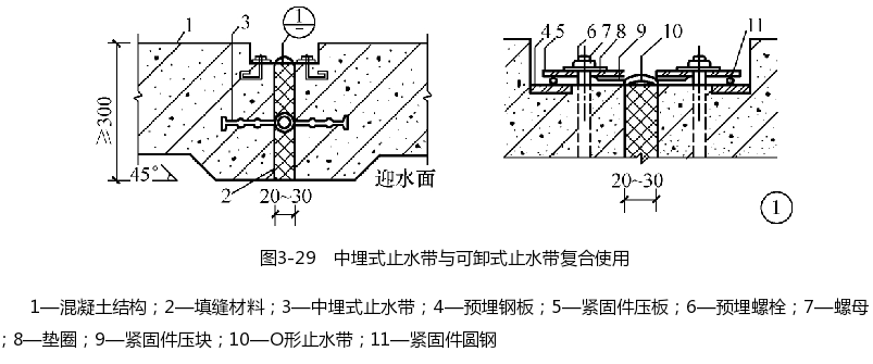 房屋防水补漏中埋式止水带与可卸式止水带复合使用