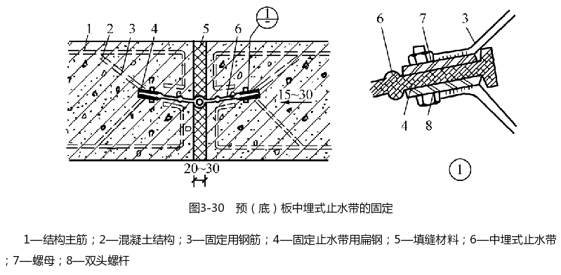预（底）板中埋式止水带的固定