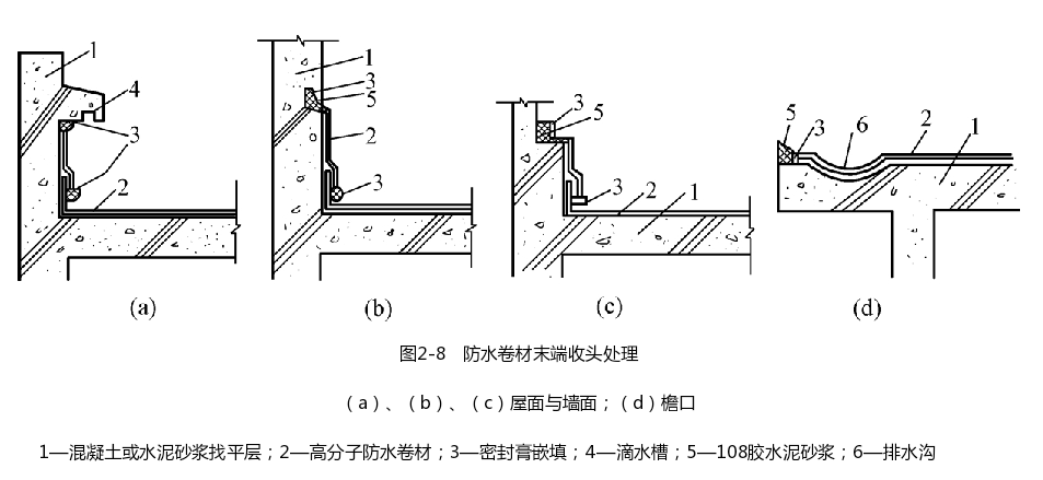 防水补漏施工