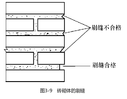 砖砌体的剔缝防水处理示意图