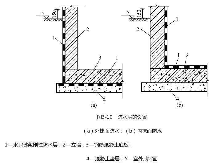 防水层的设置示意图