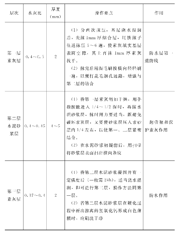 防水五层抹面法