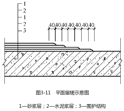 防水施工平面留槎示意图