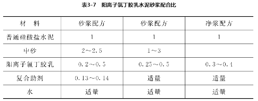 阳离子氯丁胶乳水泥砂浆配合比