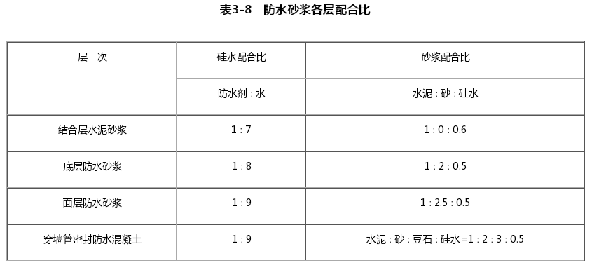 防水砂浆各层配合比