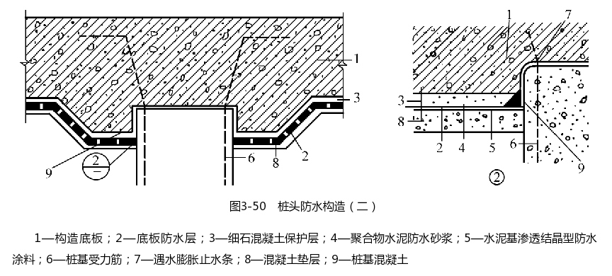 桩头防水构造示意图