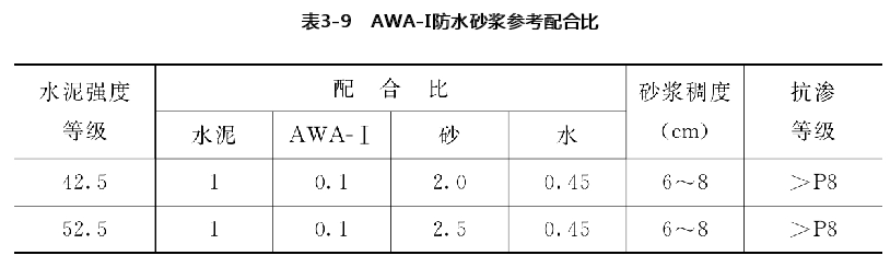 AWA-Ⅰ防水砂浆参考配合比