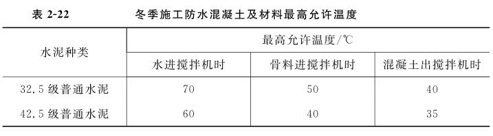 冬季施工防水混凝土及材料最高允许温度