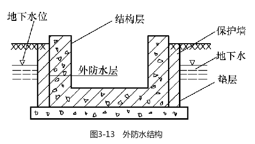 外防水结构示意图