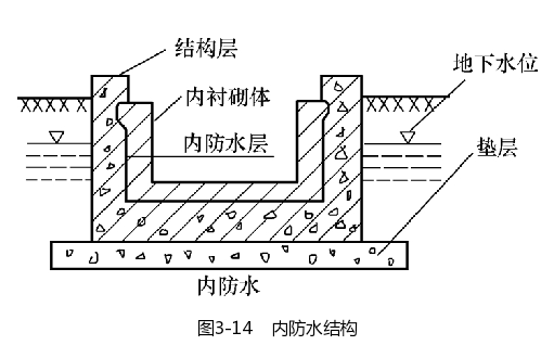 内防水结构示意图