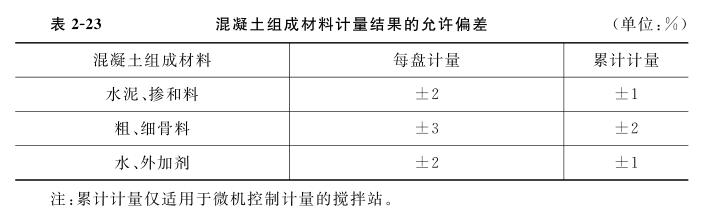 混凝土组成材料计量结果的允许偏差