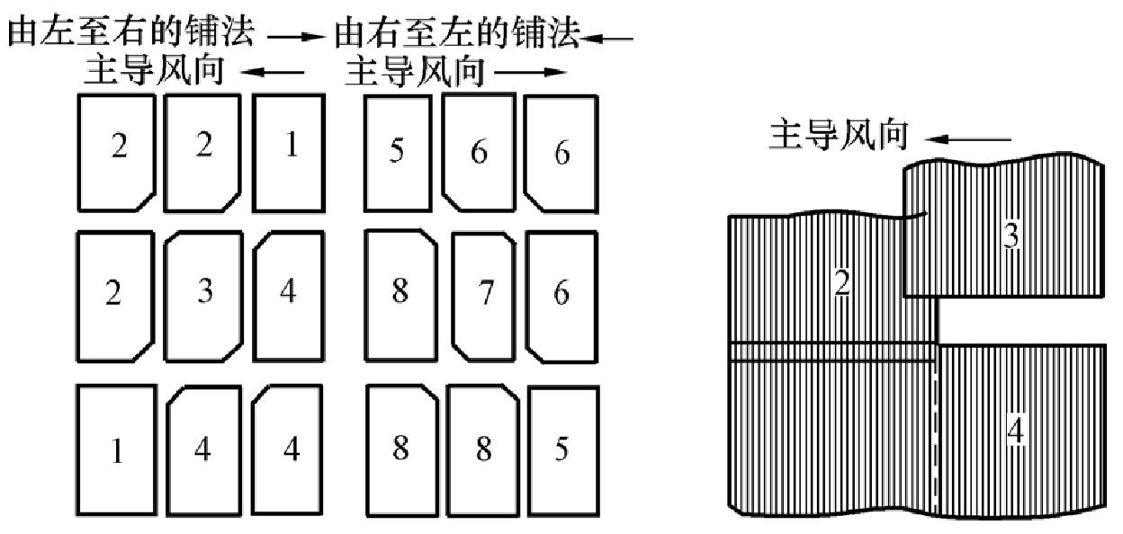 切角式样