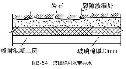 玻璃棉引水带导水