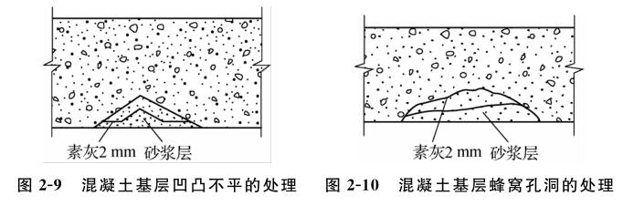 混凝土基层凹凸不平的处理