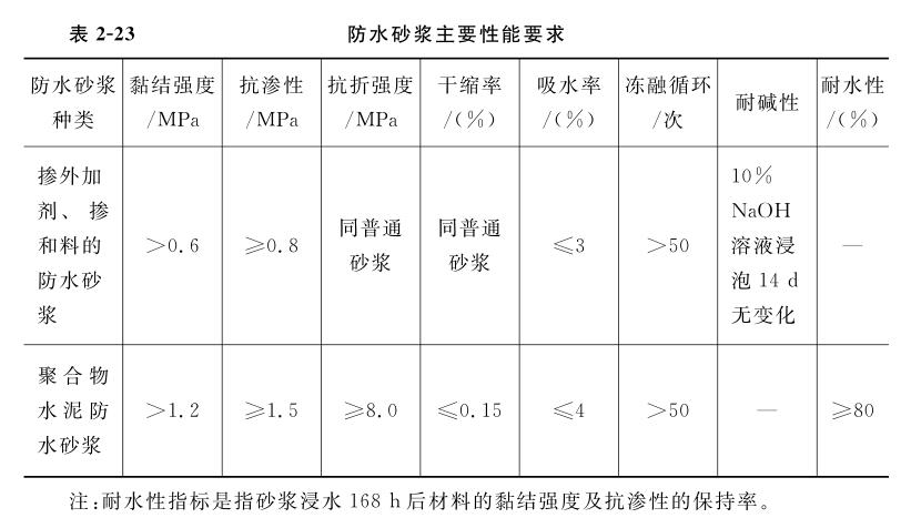 防水砂浆注意性能要求